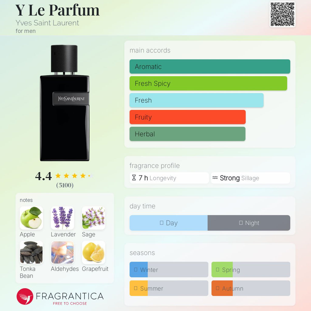 (DECANTS) YSL Y LE PARFUM