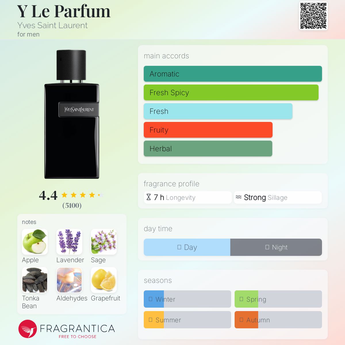 (DECANTS) YSL Y LE PARFUM