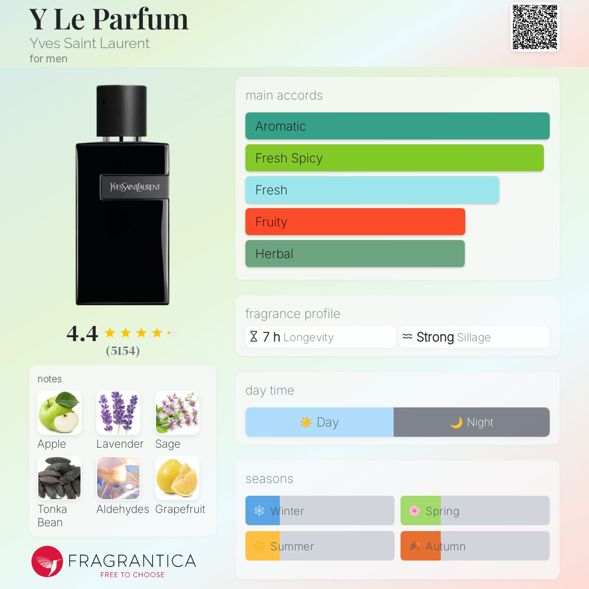 (FASTBREAK) YSL Y LE PARFUM | 60ML - SEALED