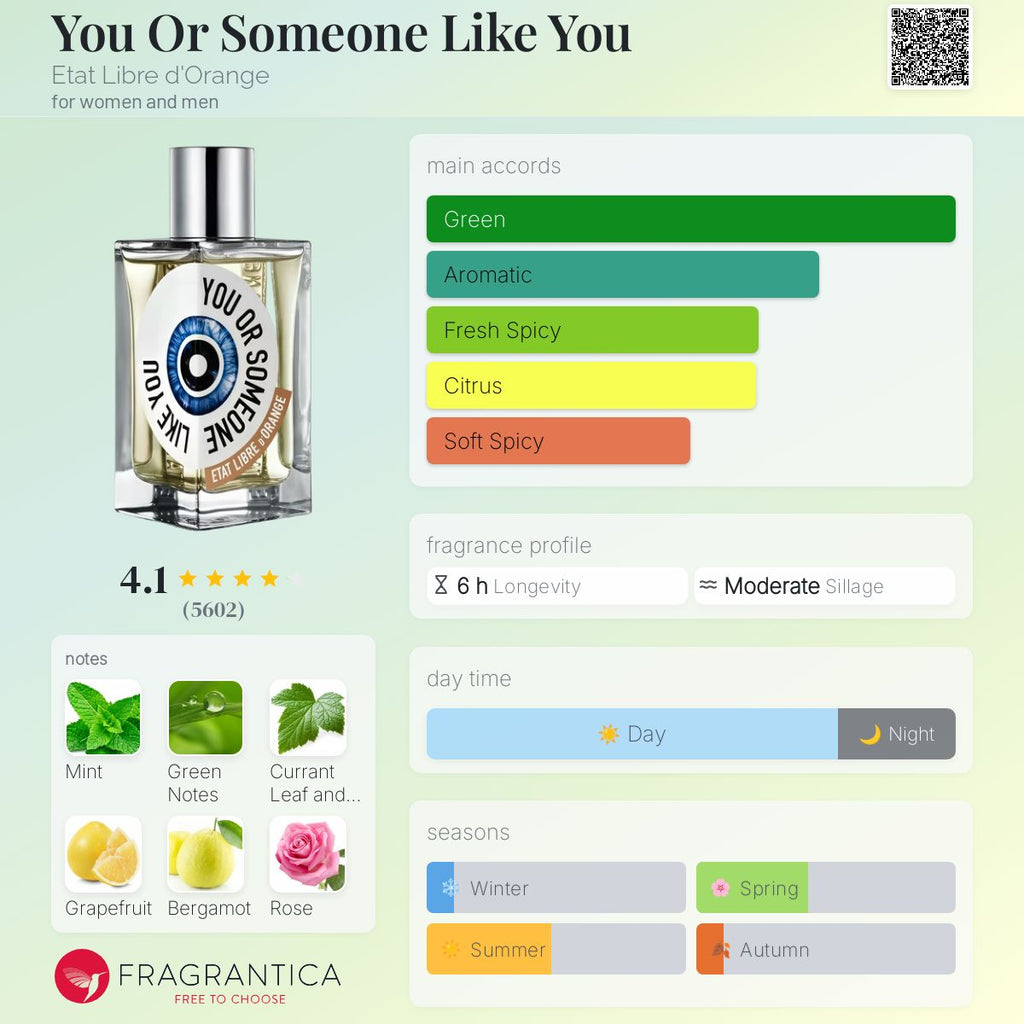 (DECANTS) ELDO YOU OR SOMEONE LIKE YOU
