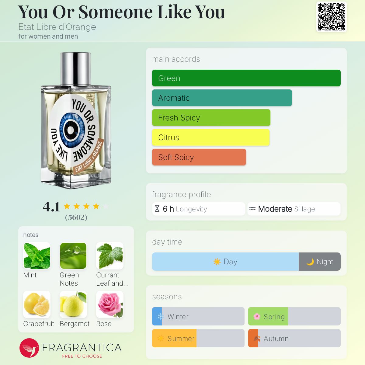 (DECANTS) ELDO YOU OR SOMEONE LIKE YOU
