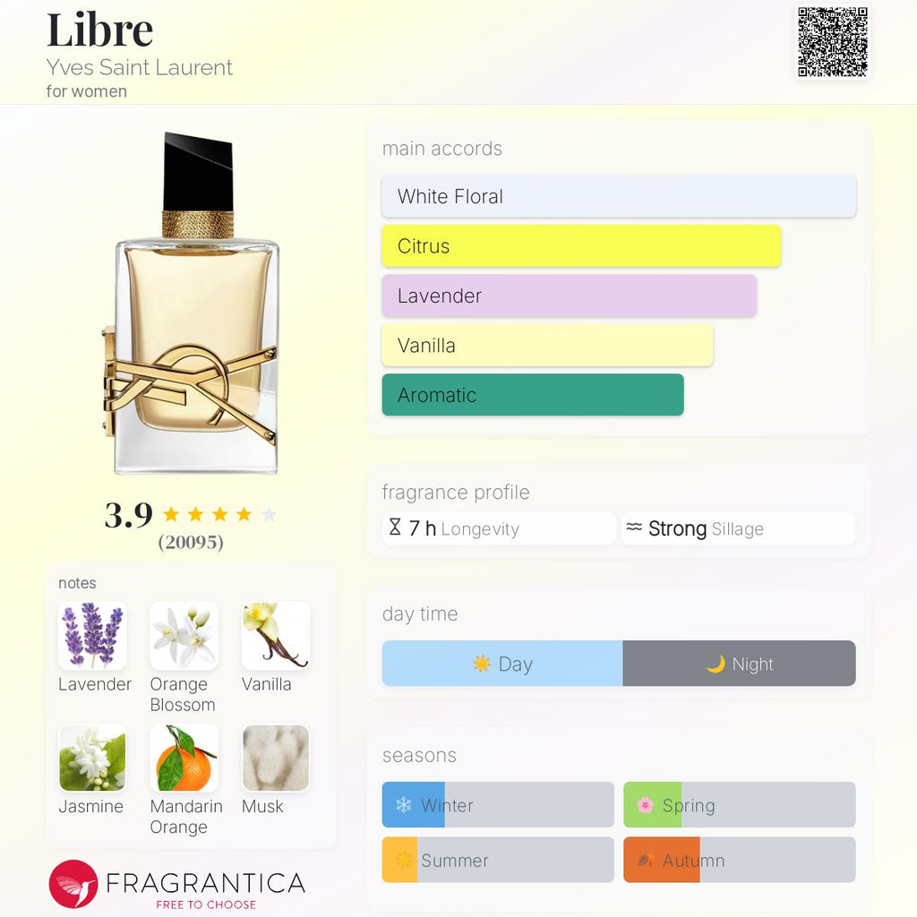 YSL LIBRE EDP | 50ML - PARTIAL