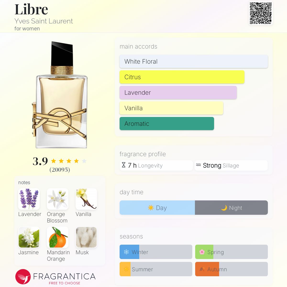 YSL LIBRE EDP | 50ML - PARTIAL