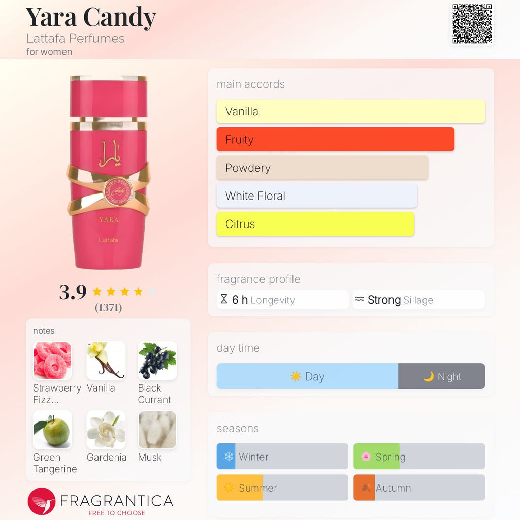 (DECANTS) LATTAFA YARA CANDY