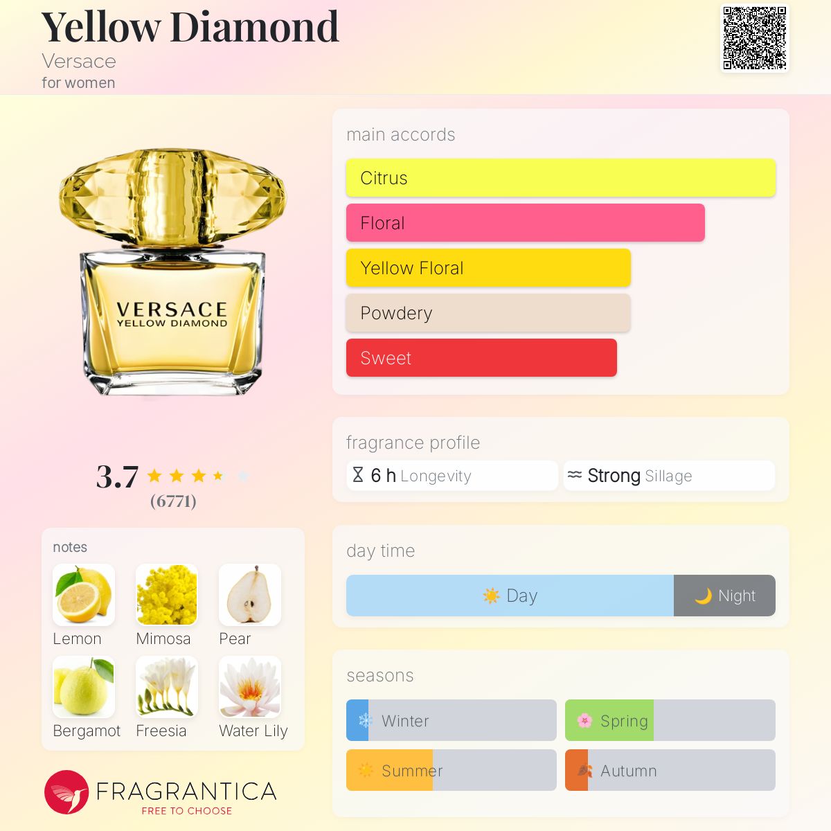 VERSACE YELLOW DIAMOND (W) EDT | 200ml - SEALED