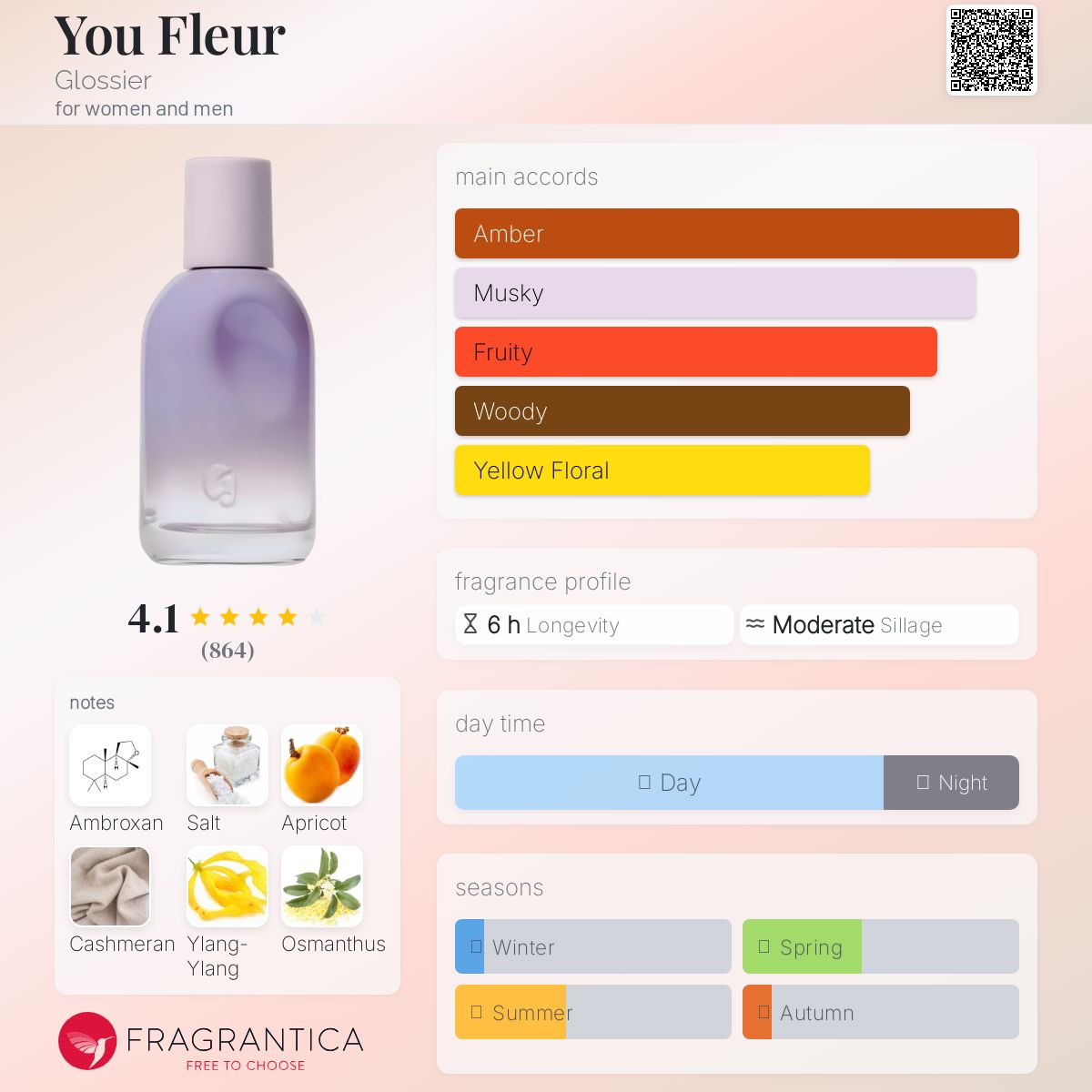 (PREORDER) GLOSSIER YOU FLEUR | 50ML - SEALED