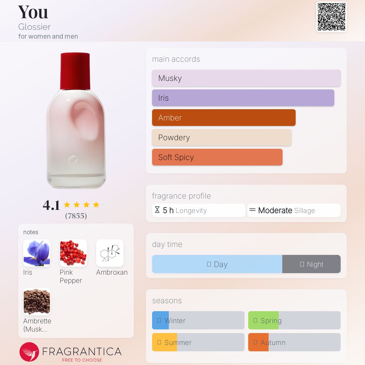 (DECANTS) GLOSSIER YOU EDP