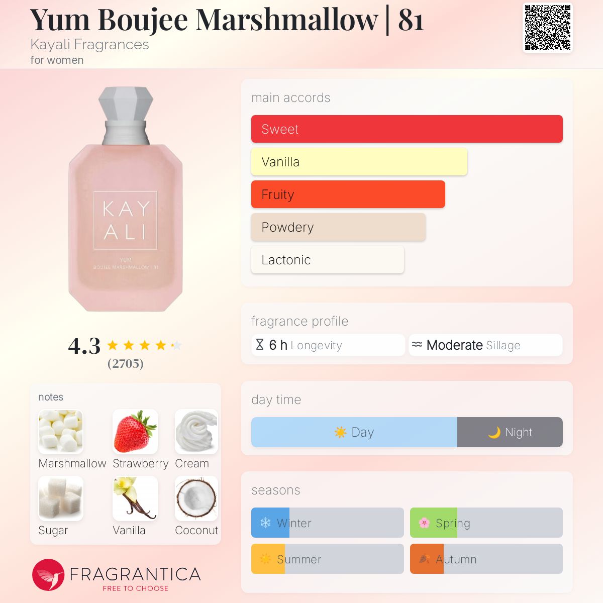 (DECANTS) KAYALI YUM BOUJEE MARSHMALLOW | 81