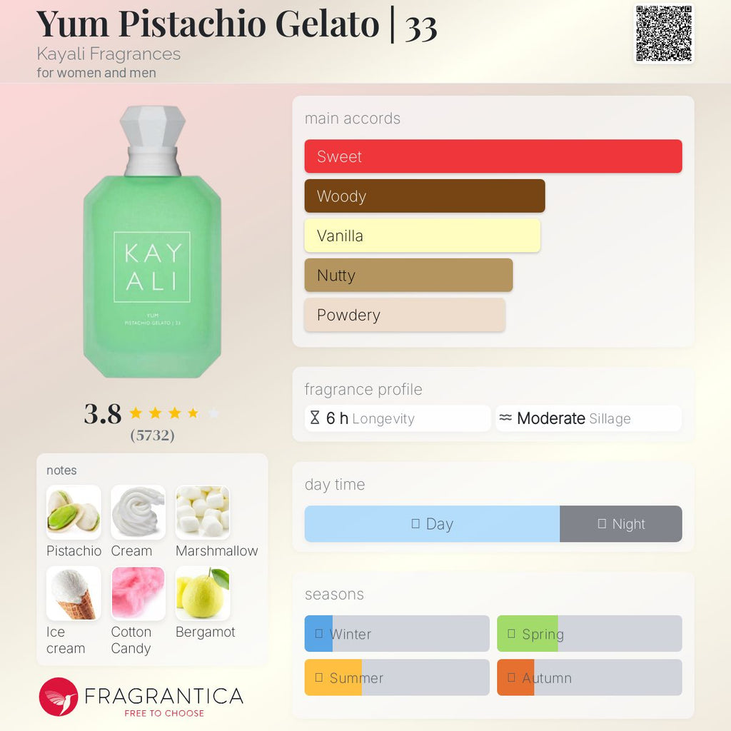 KAYALI PISTACHIO GELATO | 33 | 50ML - SEALED