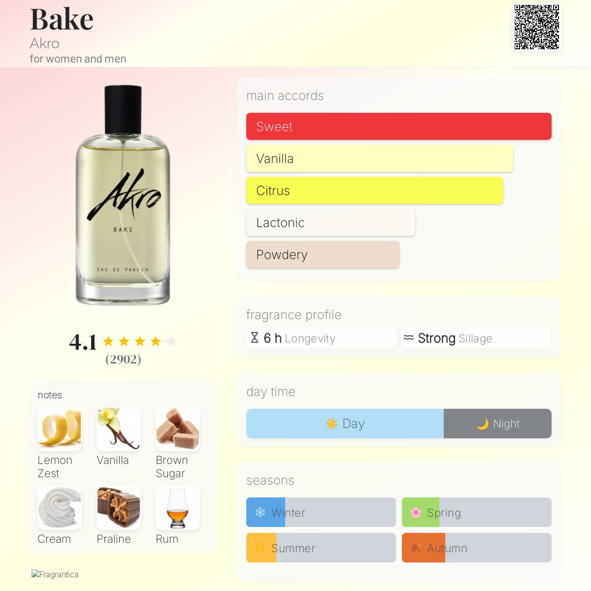 (PREORDER) AKRO BAKE EDP | 30ML - SEALED