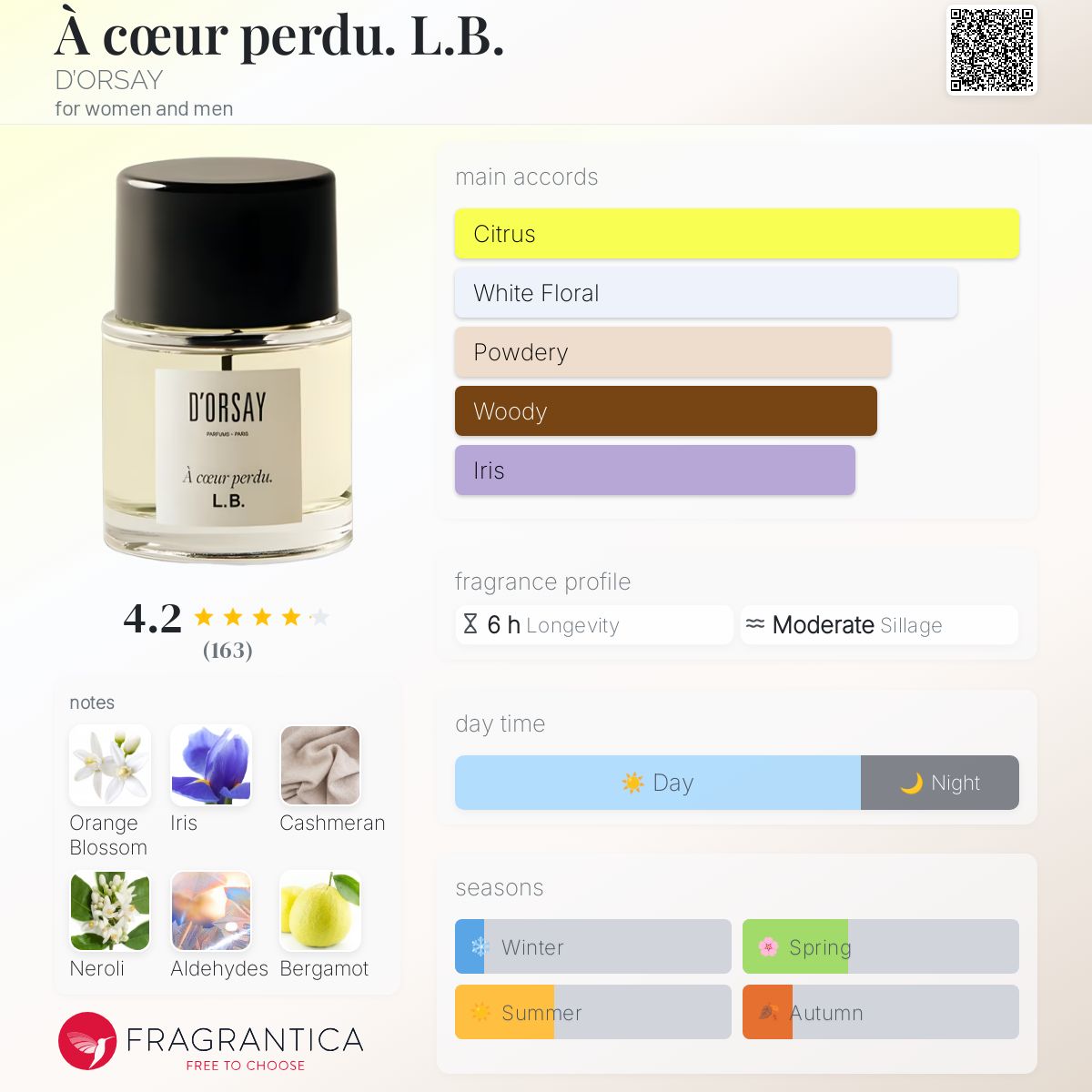 D'ORSAY L.B. A CŒUR PERDU | 90ML - SEALED