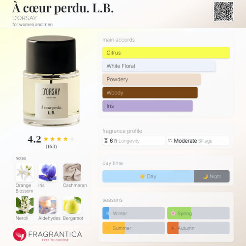 (PREORDER) D'ORSAY L.B. A CŒUR PERDU | 90ML - SEALED