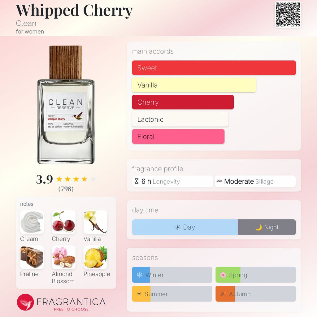(PREORDER) CLEAN RESERVE WHIPPED CHERRY EDP | 100ML - SEALED