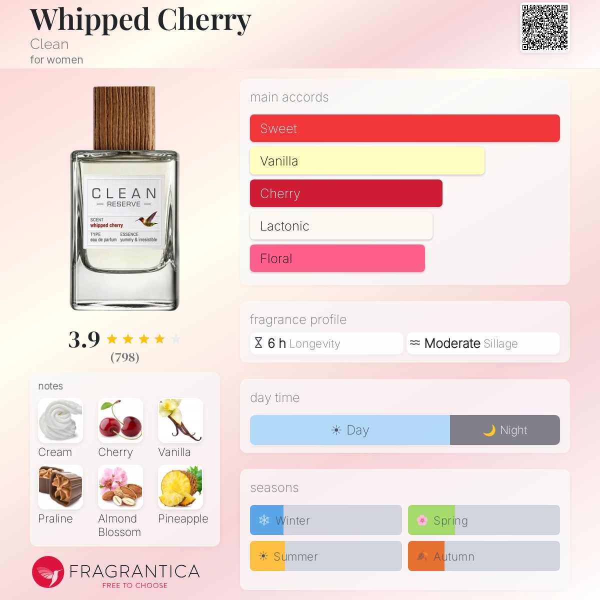 (PREORDER) CLEAN RESERVE WHIPPED CHERRY EDP | 100ML - SEALED