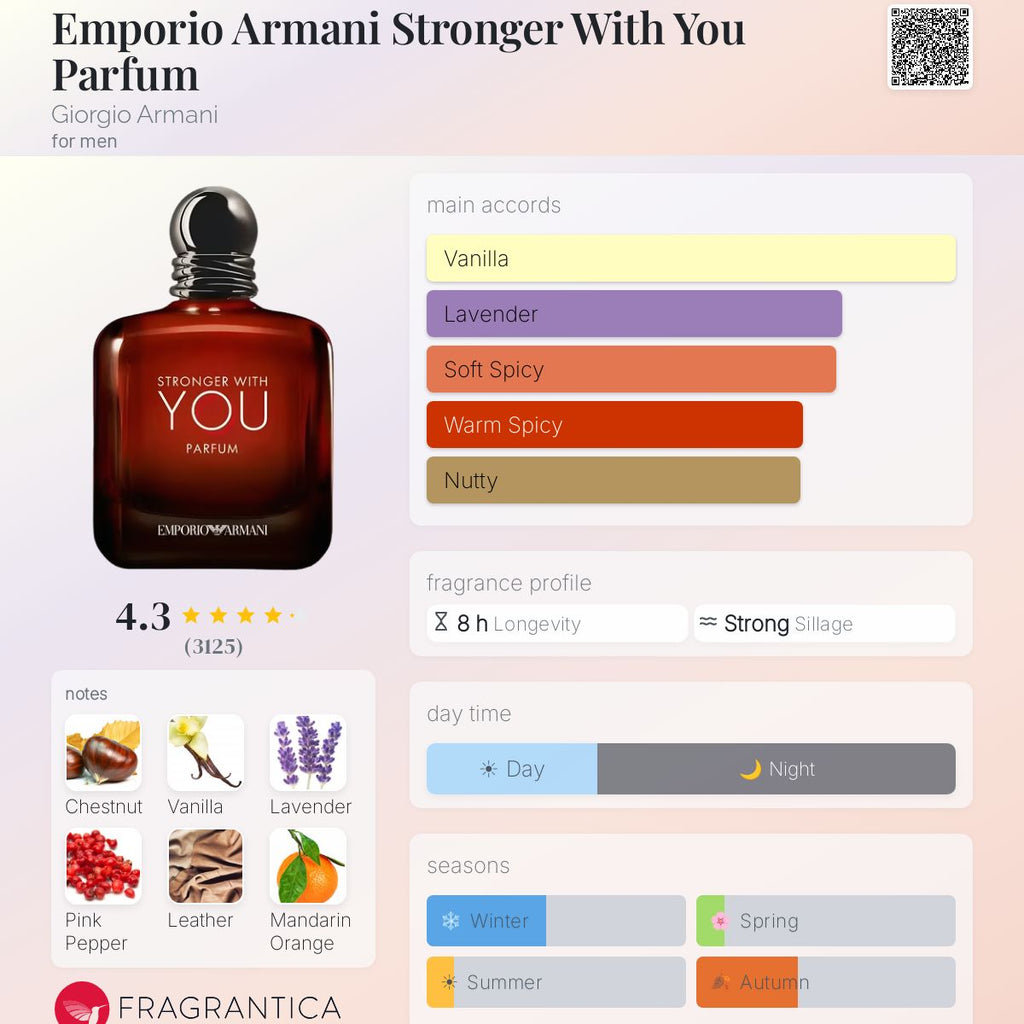 (PREORDER) EMPORIO ARMANI STRONGER WITH YOU PARFUM | 100ML - SEALED