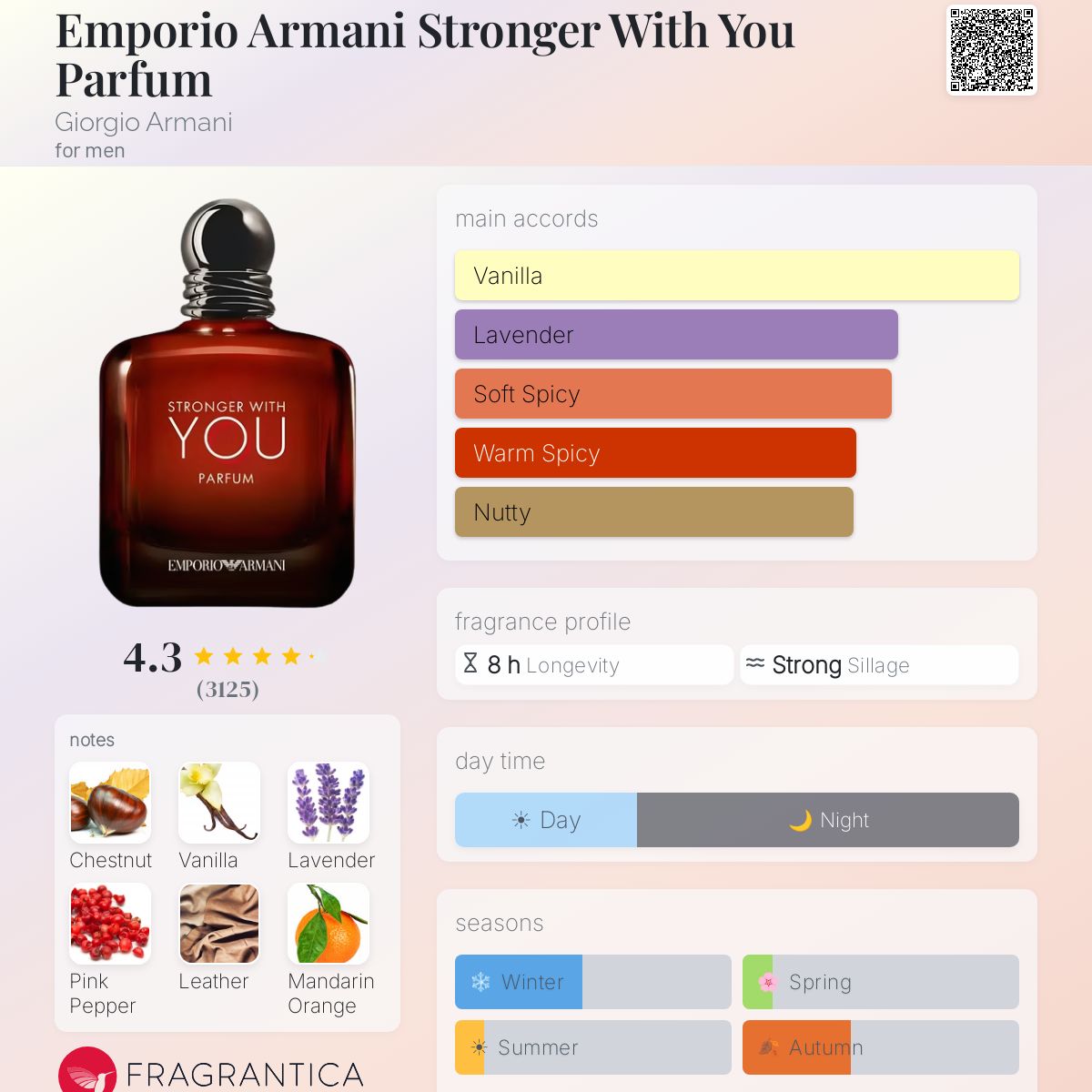 (PREORDER) EMPORIO ARMANI STRONGER WITH YOU PARFUM | 100ML - SEALED