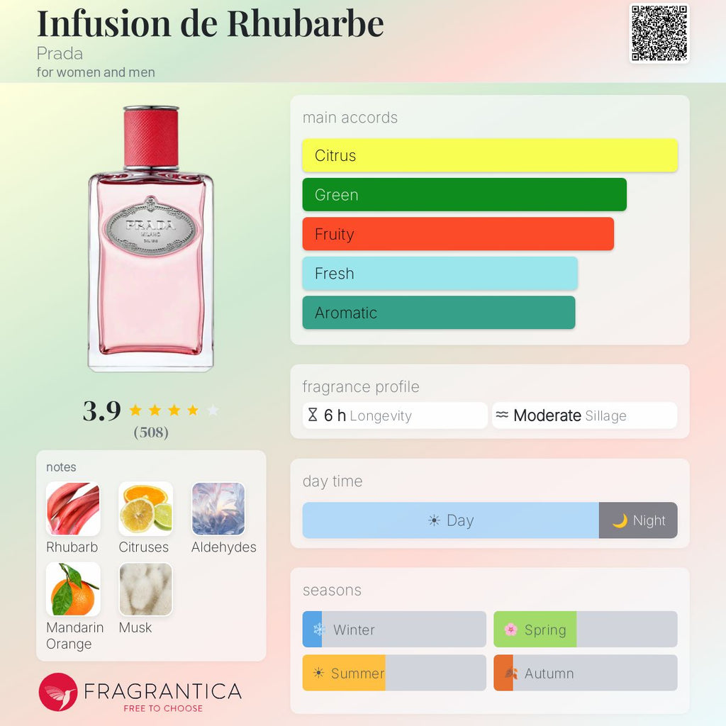 (PREORDER) PRADA INFUSION DE RHUBARBE | 100ML - TESTER