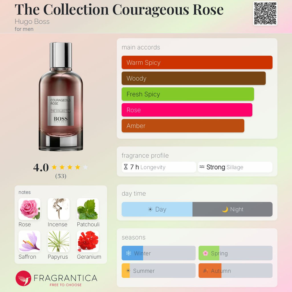 (PREORDER) HUGO BOSS THE COLLECTION COURAGEOUS ROSE INTENSE | 100ML - TESTER