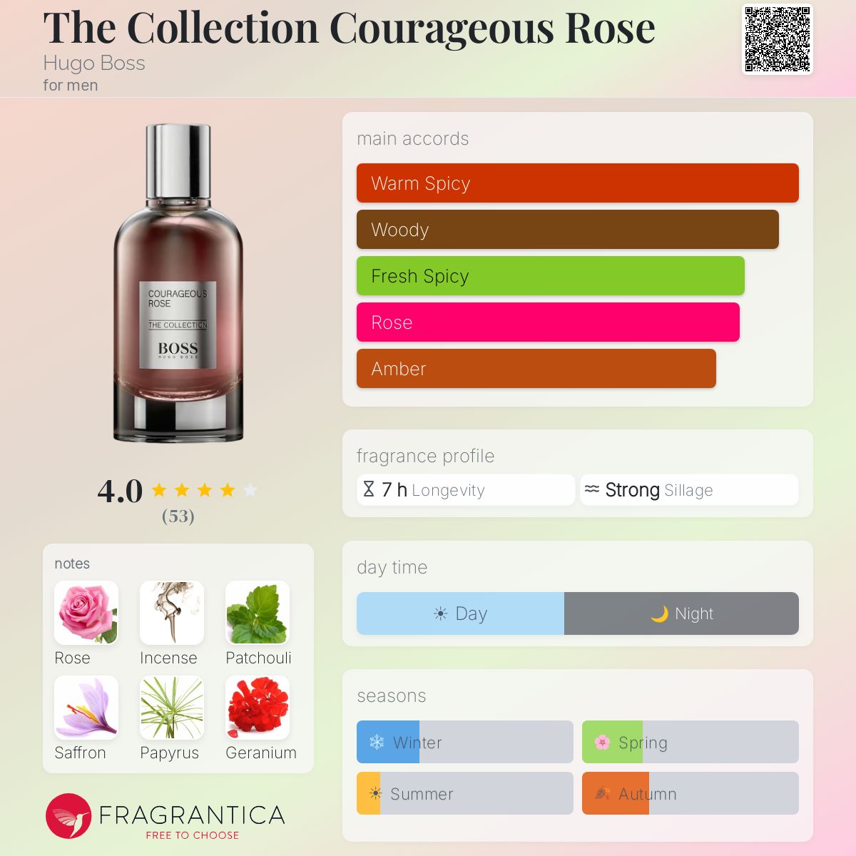 (PREORDER) HUGO BOSS THE COLLECTION COURAGEOUS ROSE INTENSE | 100ML - TESTER