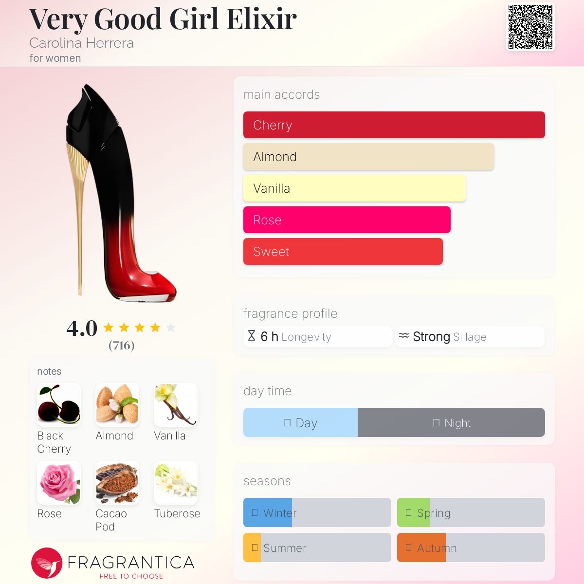 (PREORDER) CAROLINA HERRERA VERY GOOD GIRL ELIXIR | 80ML - SEALED