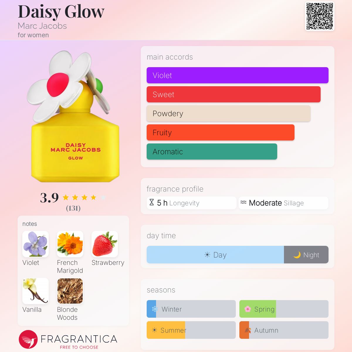 (PREORDER) MARC JACOBS DAISY GLOW EDT | 50ML - TESTER