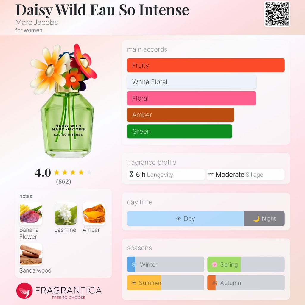 (PREORDER) MARC JACOBS DAISY WILD INTENSE | 100ML - TESTER