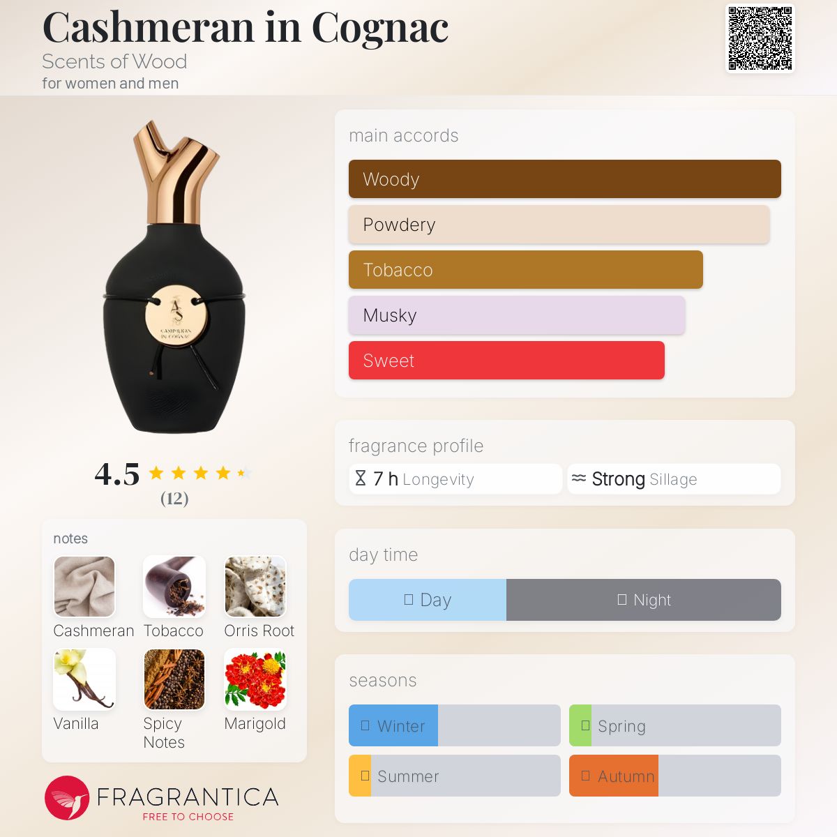 (FASTBREAK) SCENTS OF WOOD CASHMERAN IN COGNAC | 75ml - with box