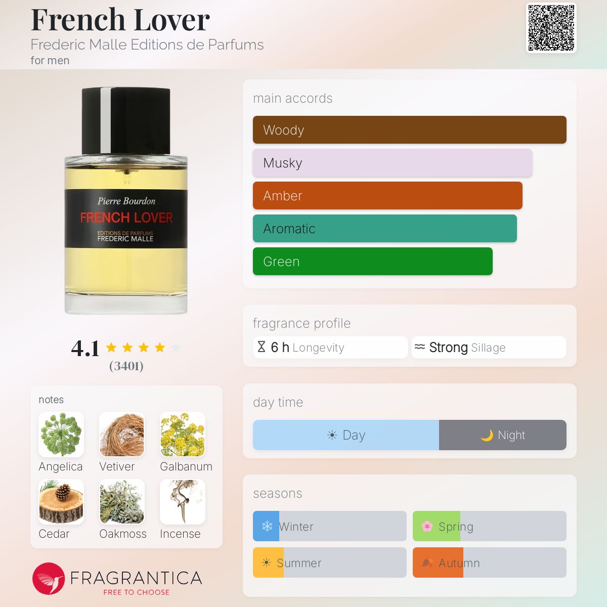 (PREORDER) FREDERIC MALLE FRENCH LOVER | 50ML - SEALED