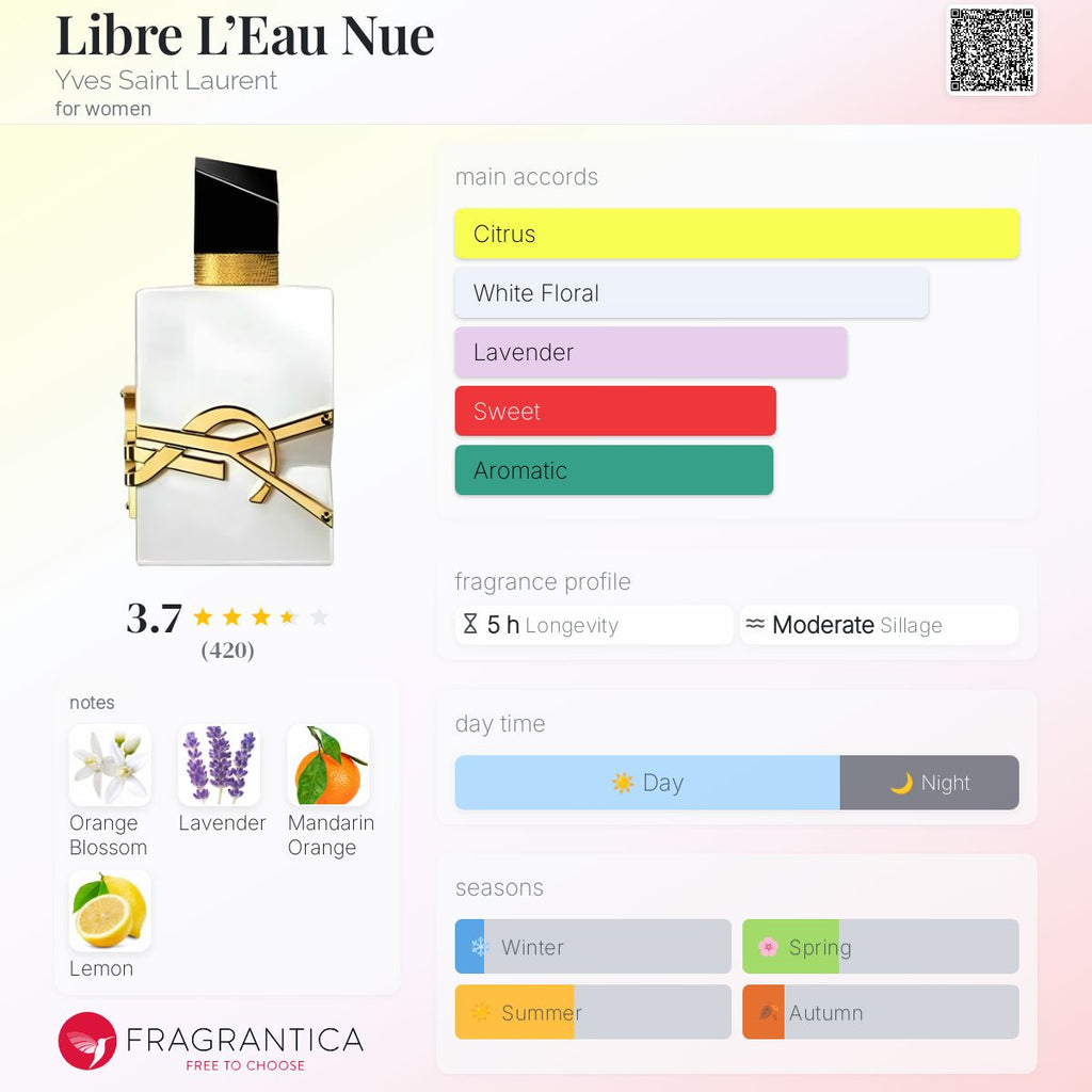 (PREORDER) YSL LIBRE L’EAU NUE (2025) | 90ML - SEALED