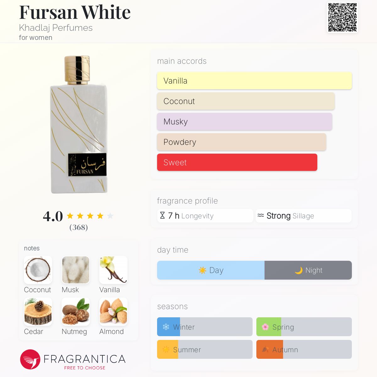 (DECANTS) KHADLAJ FURSAN WHITE