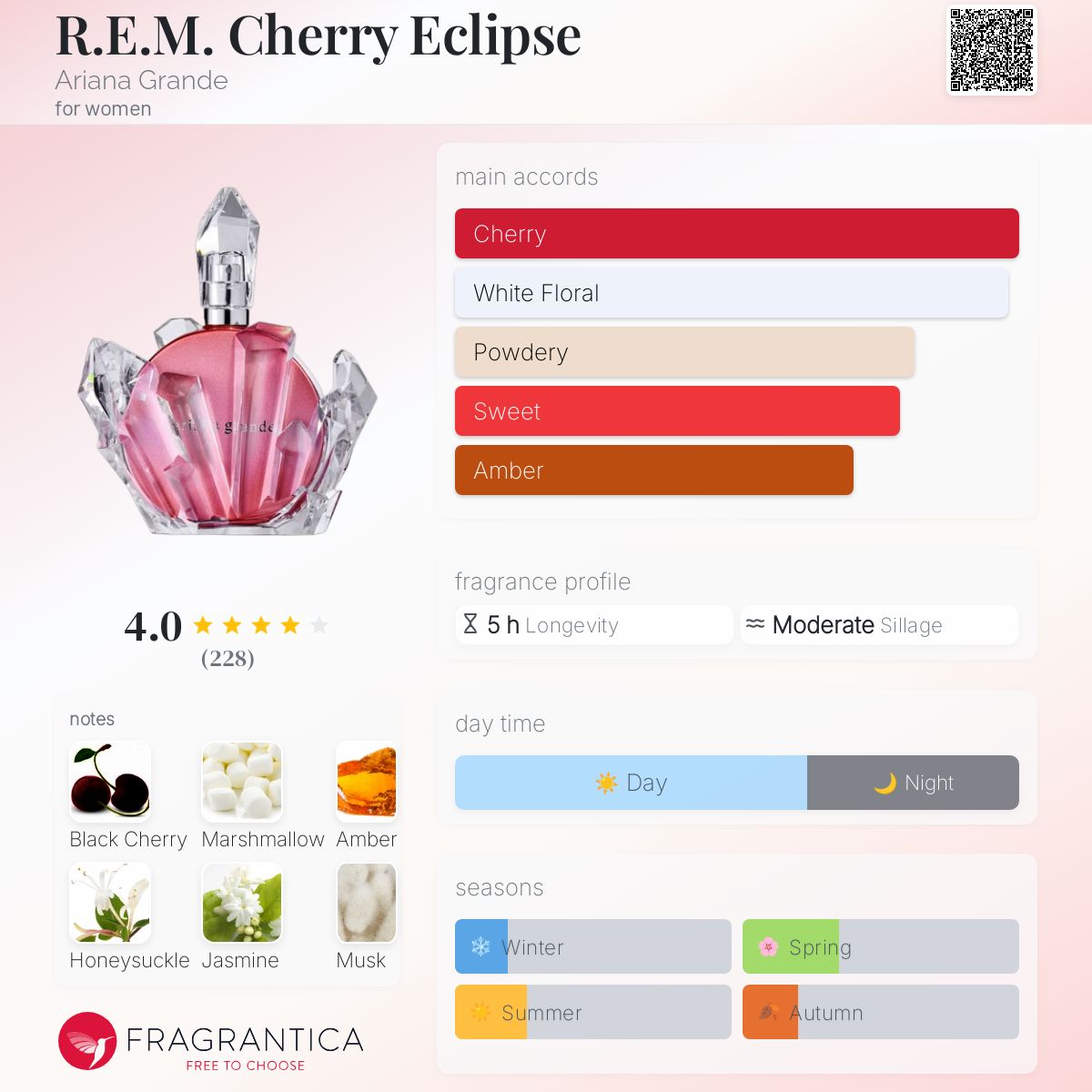 Cherry Eclipse Ariana Grande Rem Perfume Reviews Ariana Grande
