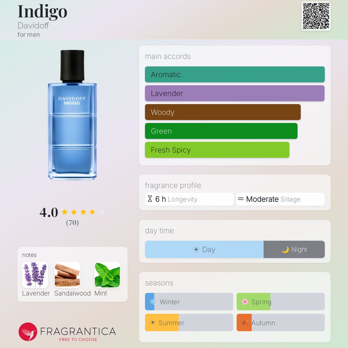 (PREORDER) DAVIDOFF INDIGO MALE EDT | 60ML - TESTER