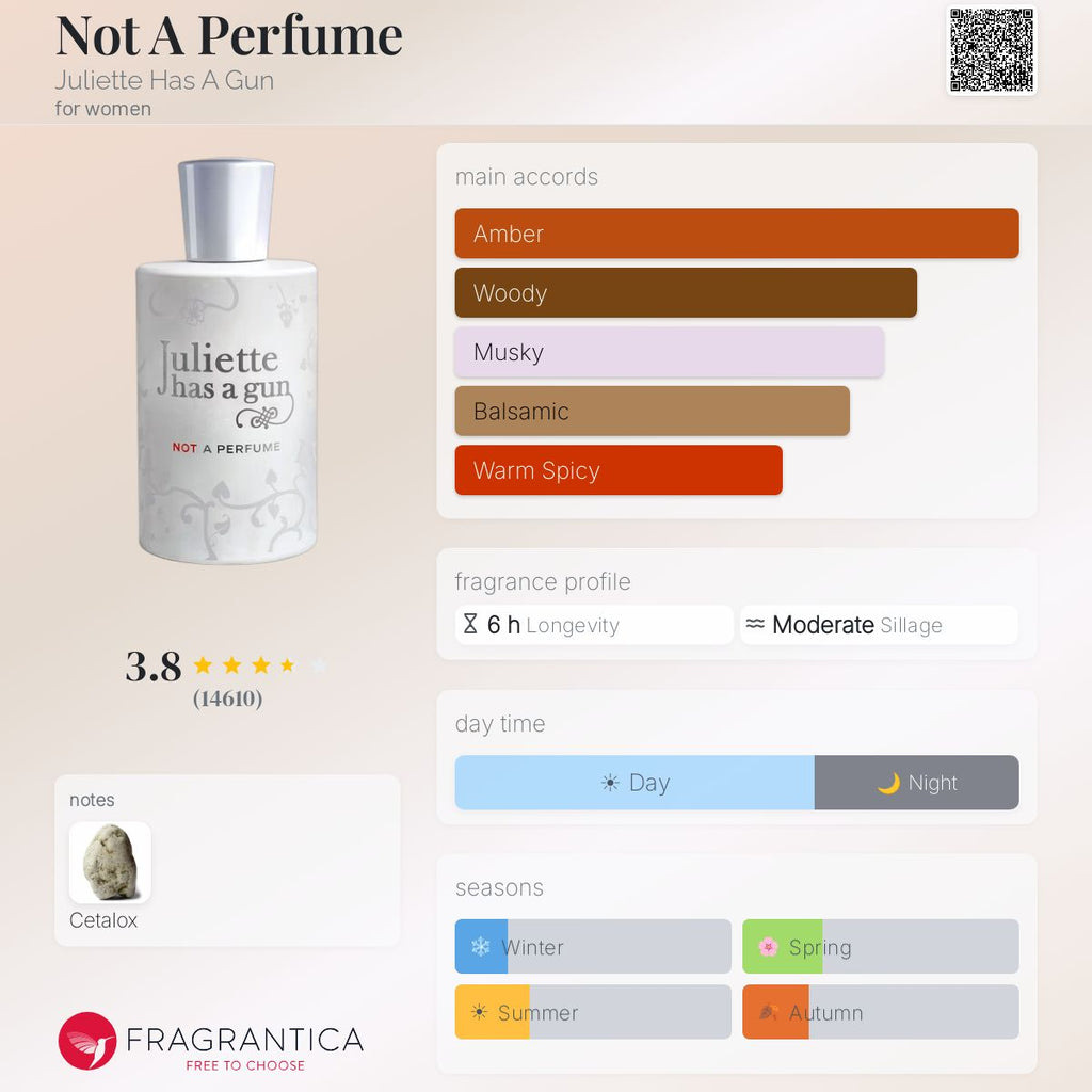 (PREORDER) JULIETTE HAS A GUN NOT A PERFUME EDP | 100ML - SEALED