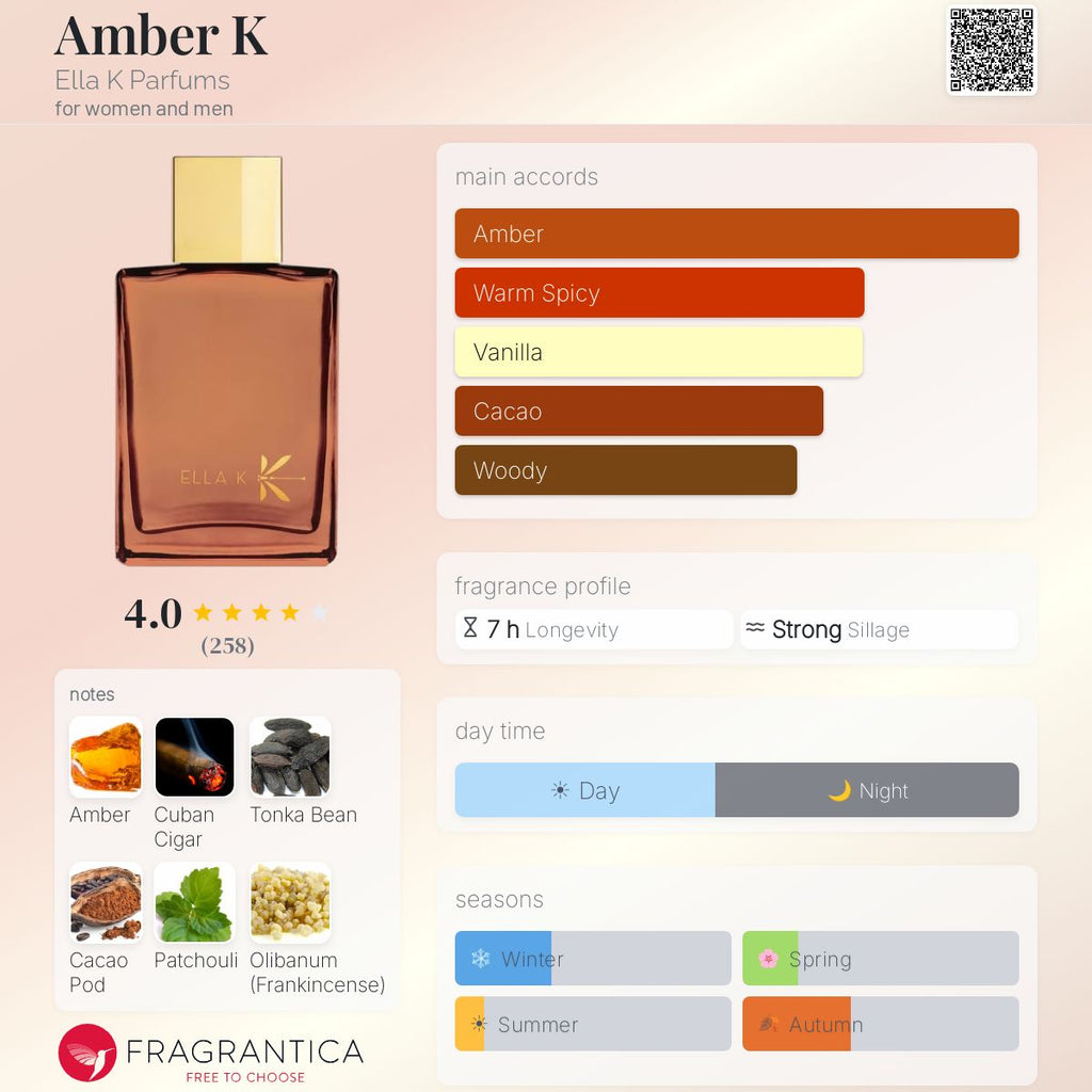(PREORDER) ELLA K AMBER K | 100ML - TESTER