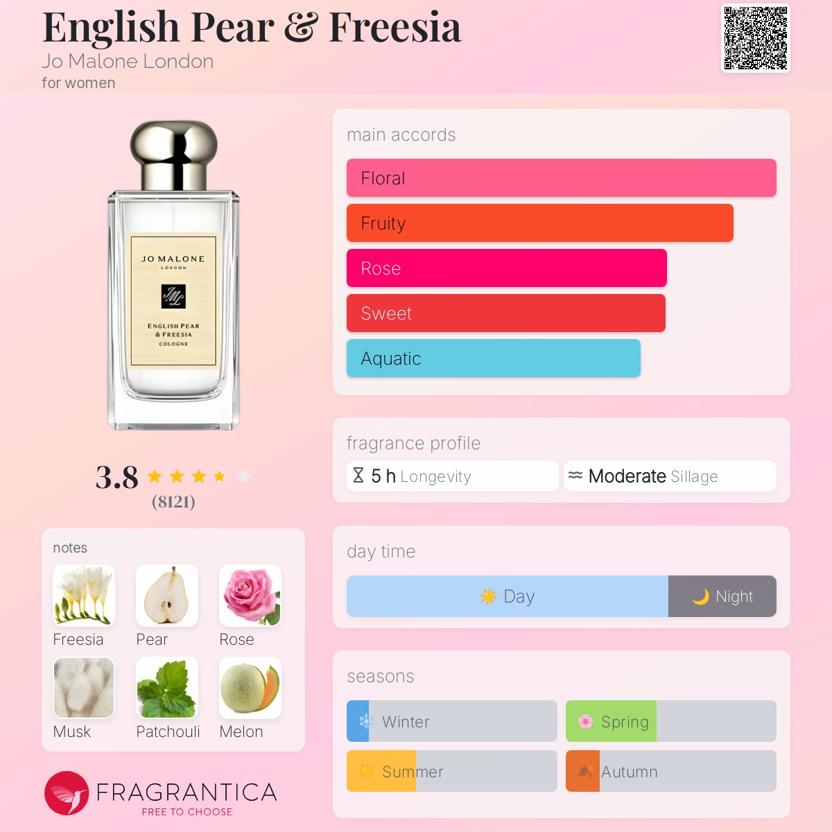 JO MALONE ENGLISH PEAR & FREESIA | 9ML- MINI