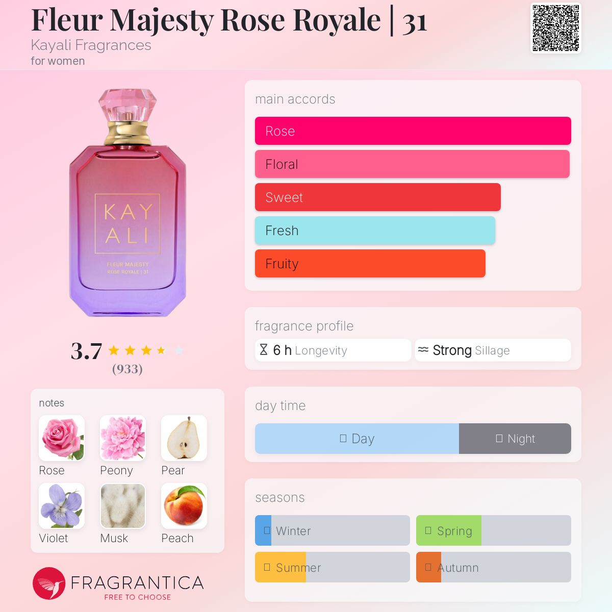 KAYALI FLEUR MAJESTY ROYALE | 31 | 10ML - MINI