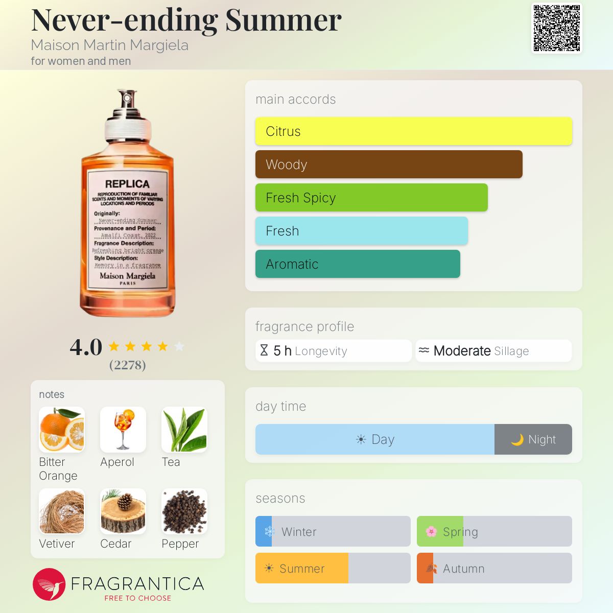 (PREORDER) MAISON MARGIELA REPLICA NEVER-ENDING SUMMER | 100ML - SEALED