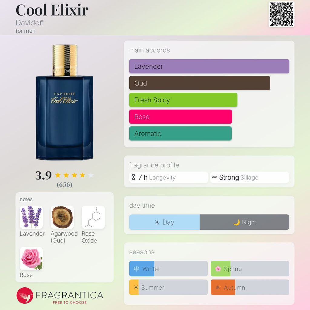 (PREORDER) DAVIDOFF COOL ELIXIR EDP (MEN) | 100ML - TESTER