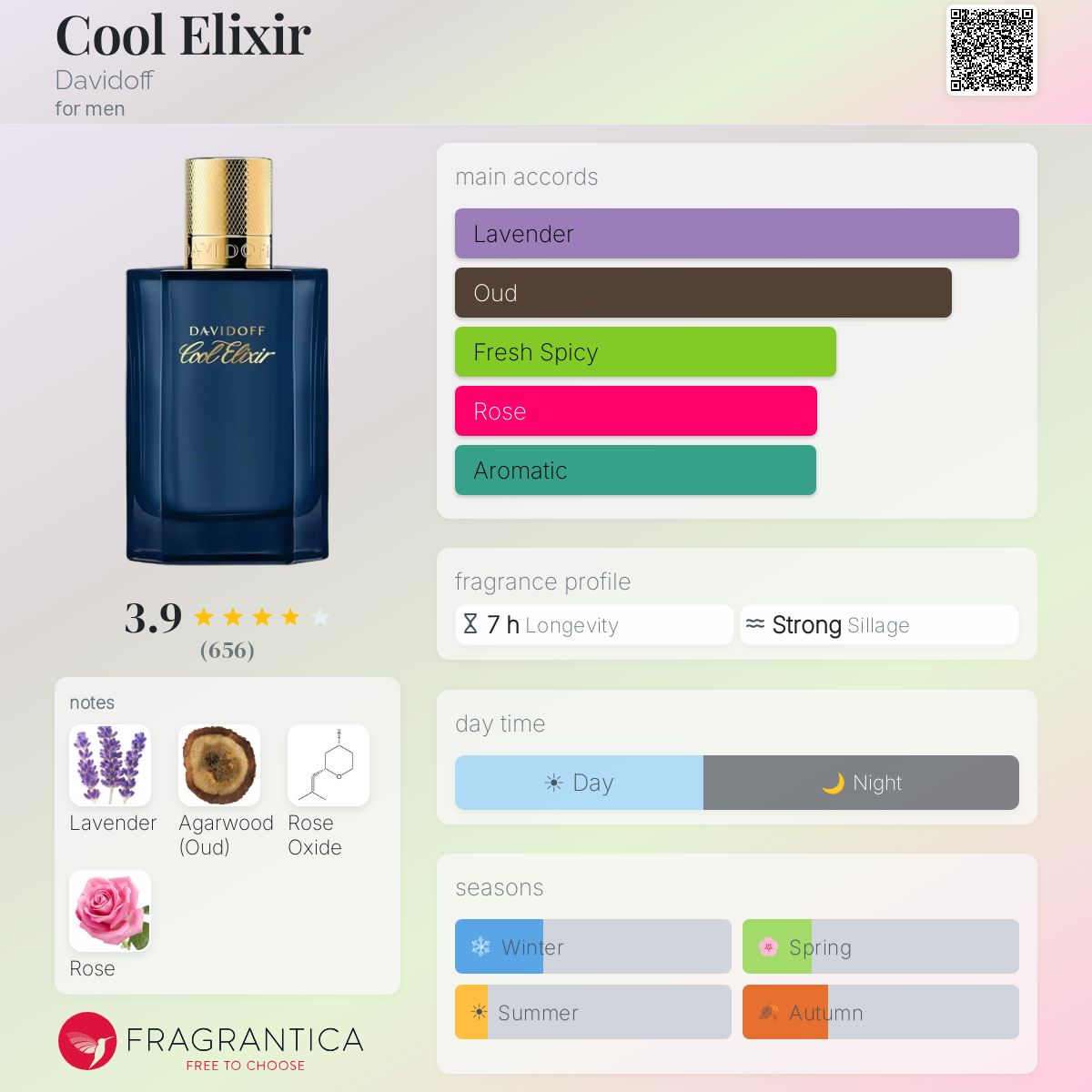 (PREORDER) DAVIDOFF COOL ELIXIR EDP (MEN) | 100ML - TESTER
