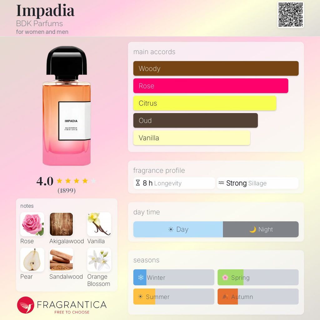 (PREORDER) BDK PARFUMS IMPADIA EDP | 100ML - SEALED