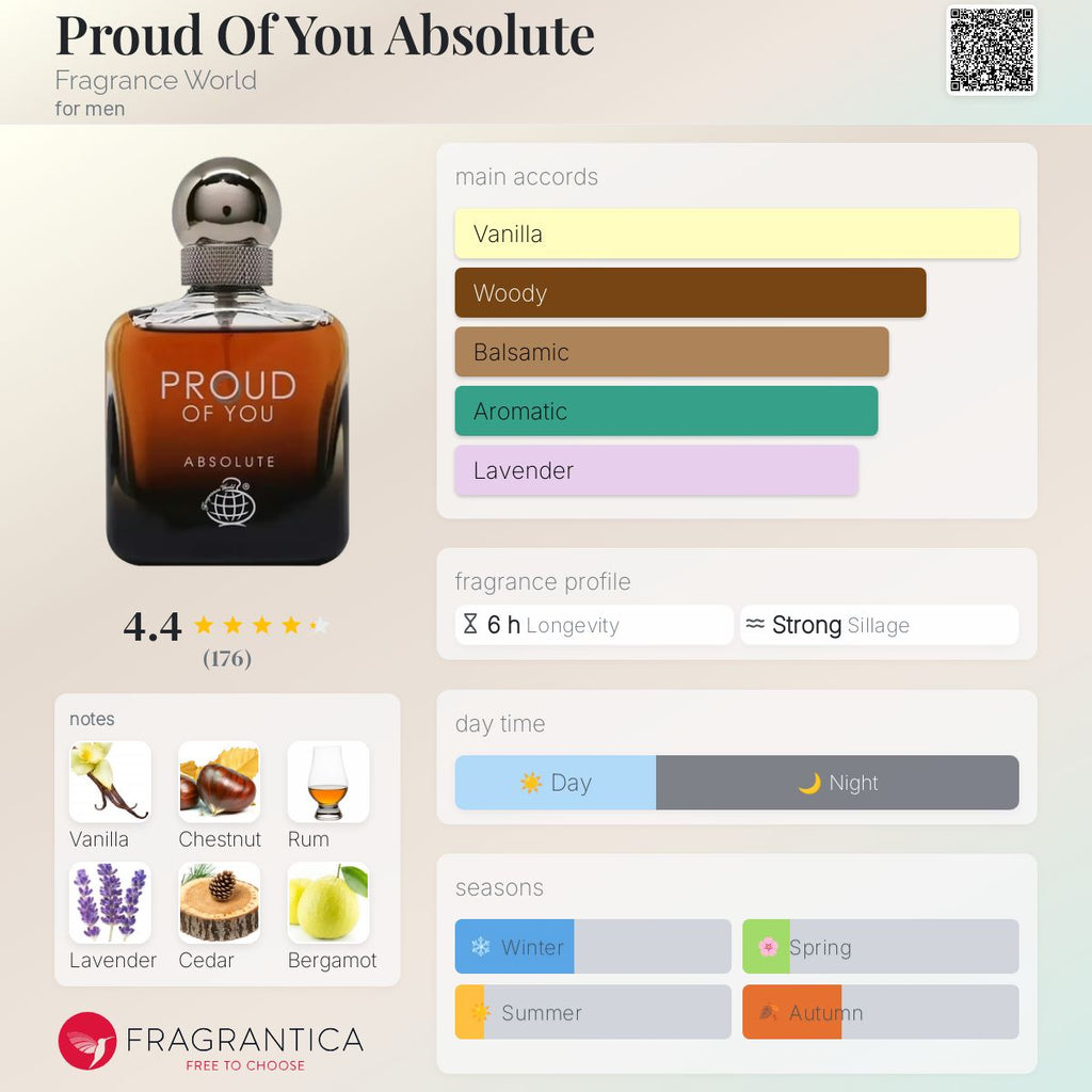 (DECANTS) FRAGRANCE WORLD - PROUD OF YOU ABSOLUTE