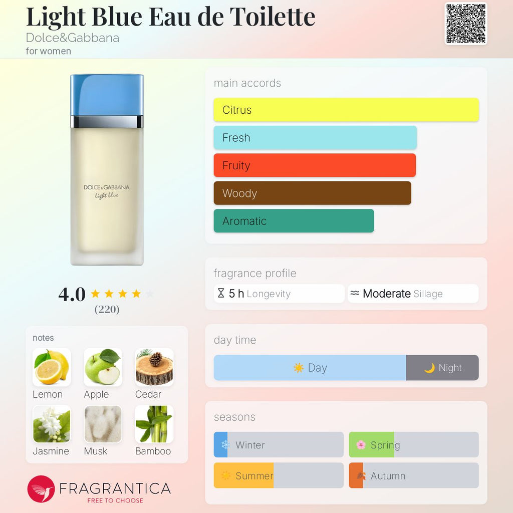 D&G LIGHT BLUE EDT (WOMEN) | 100ML - SEALED