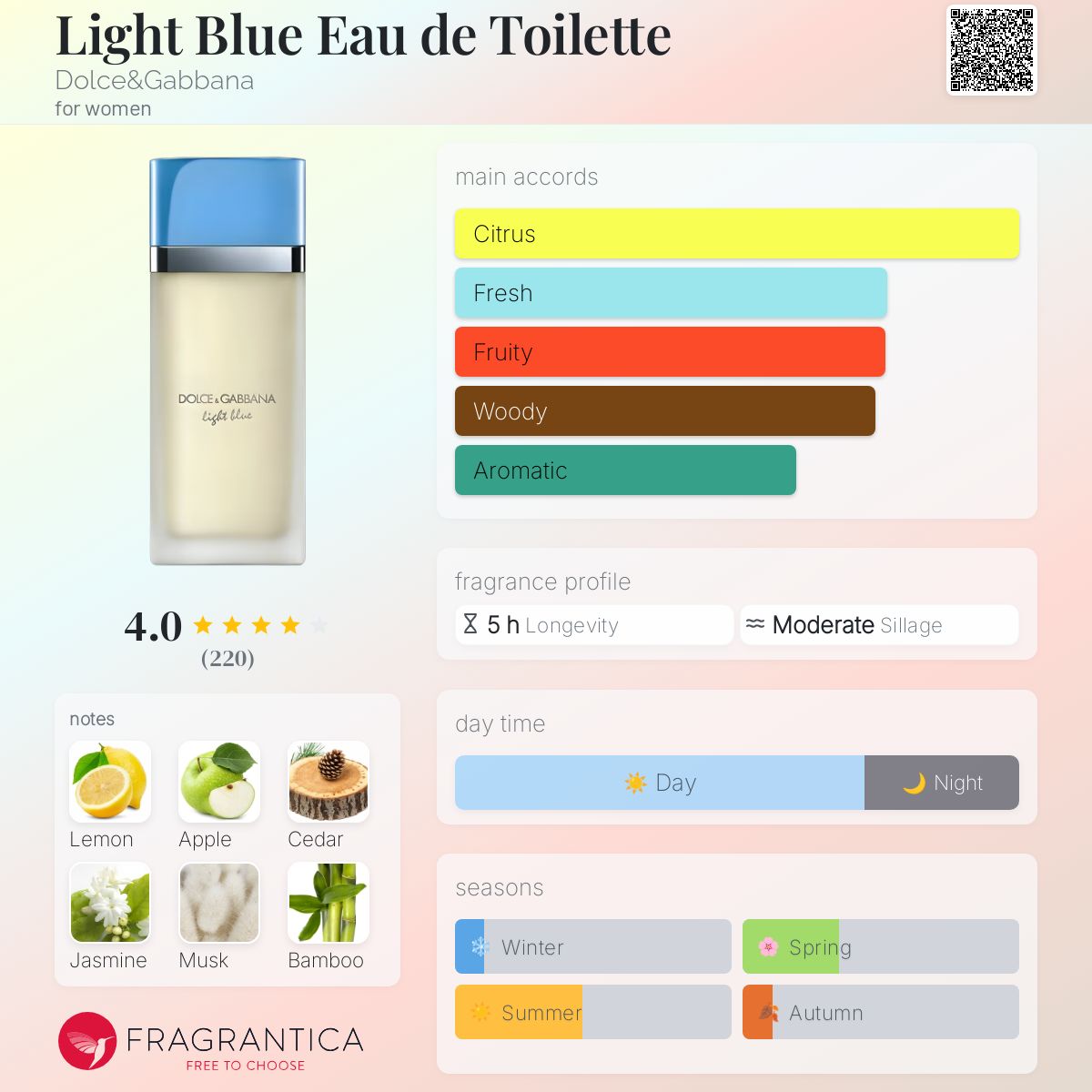 D&G LIGHT BLUE EDT (WOMEN) | 100ML - SEALED