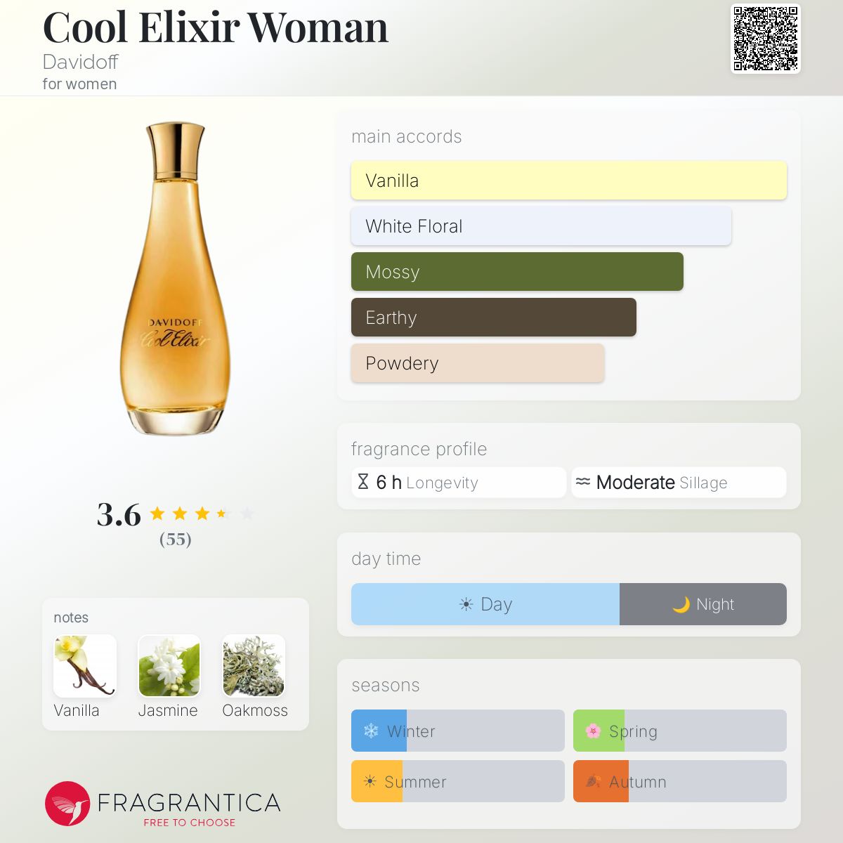 (PREORDER) DAVIDOFF COOL ELIXIR INTENSE (WOMEN) | 100ML - TESTER