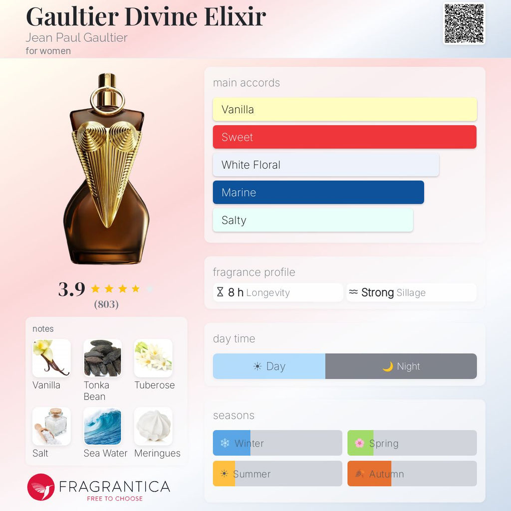 (PREORDER) JPG DIVINE ELIXIR PARFUM | 100ML - SEALED
