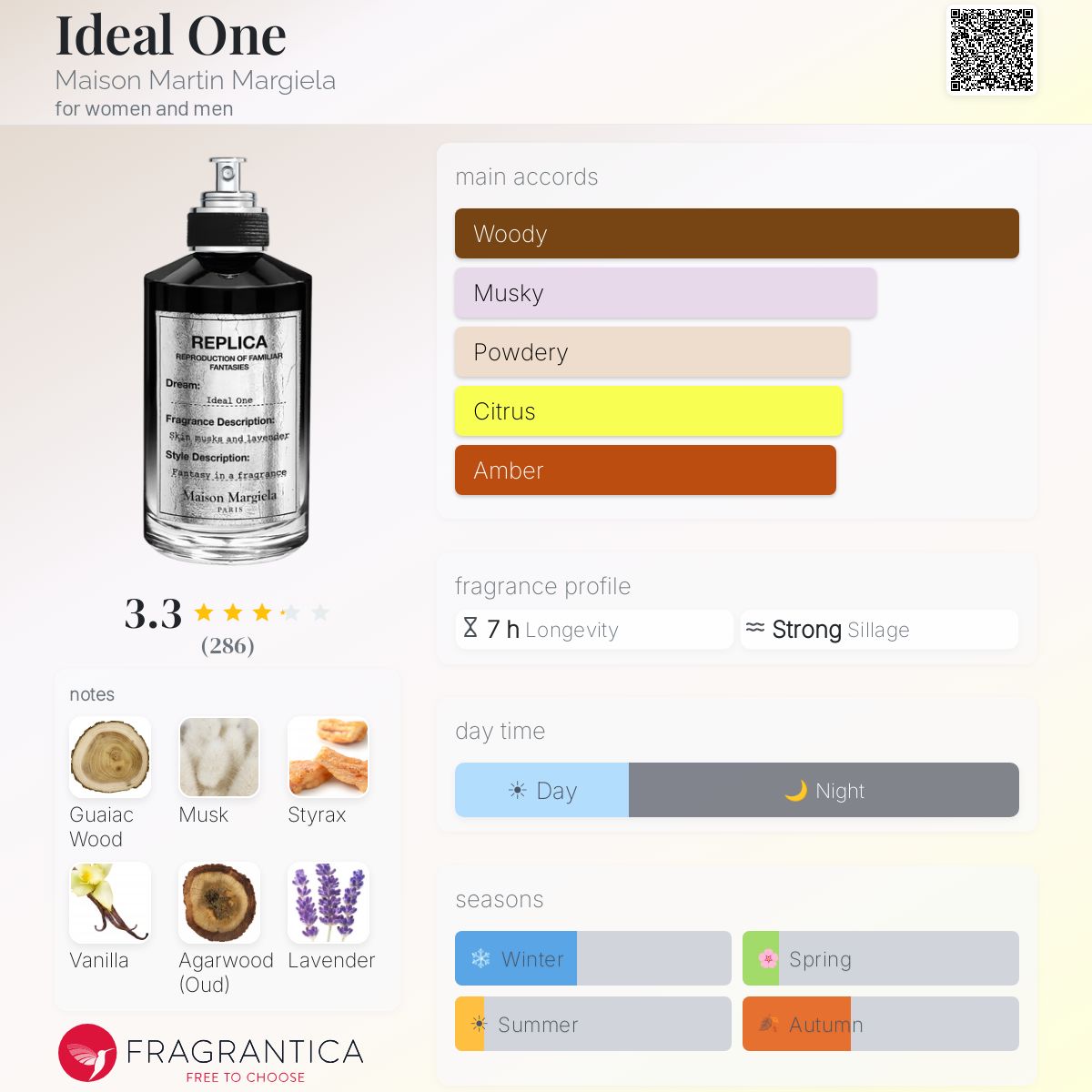 (PREORDER) MAISON MARGIELA REPLICA IDEAL ONE | 100ML - SEALED