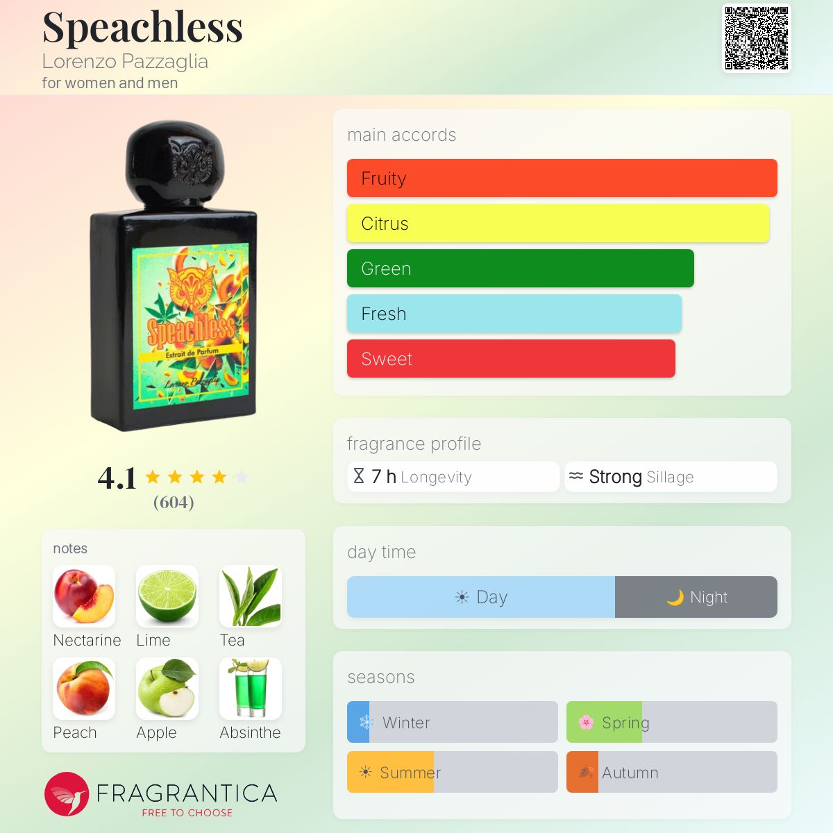 (PREORDER) LORENZO PAZZAGLIA SPWACHLESS | 50ML - SEALED