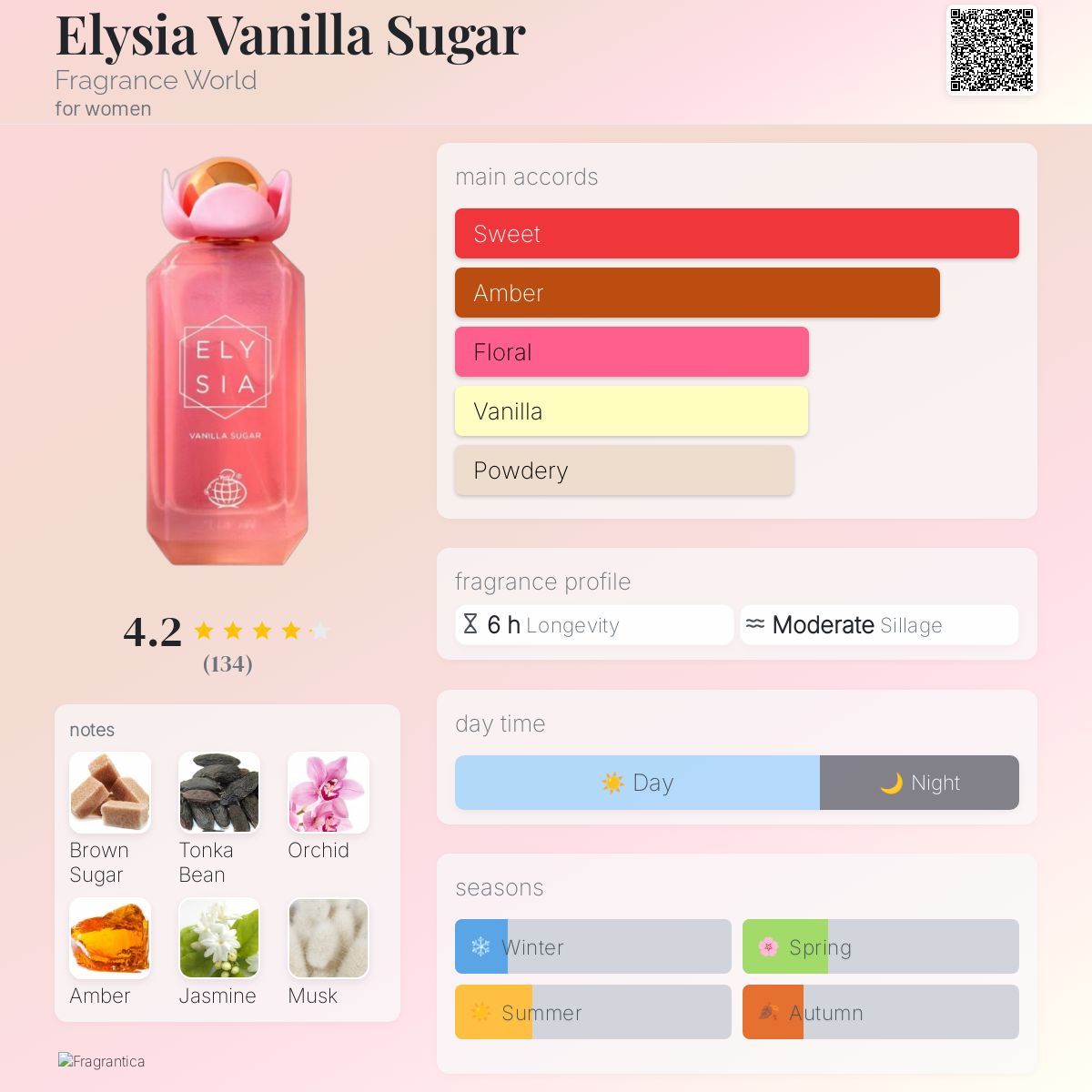 FRAGRANCE WORLD ELYSIA VANILLA SUGAR | 50ML - SEALED
