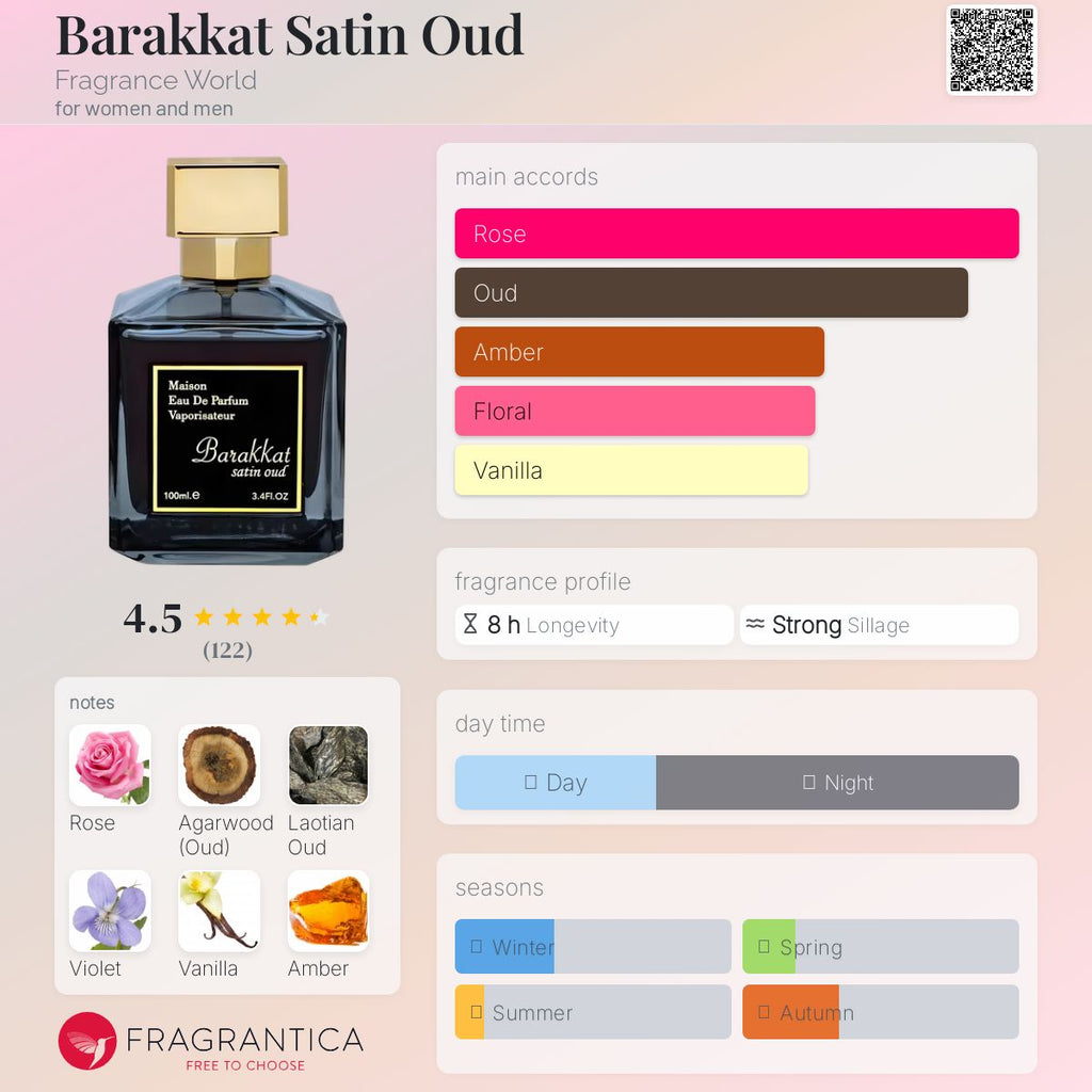 (DECANTS) FRAGRANCE WORLD - BARAKKAT SATIN OUD