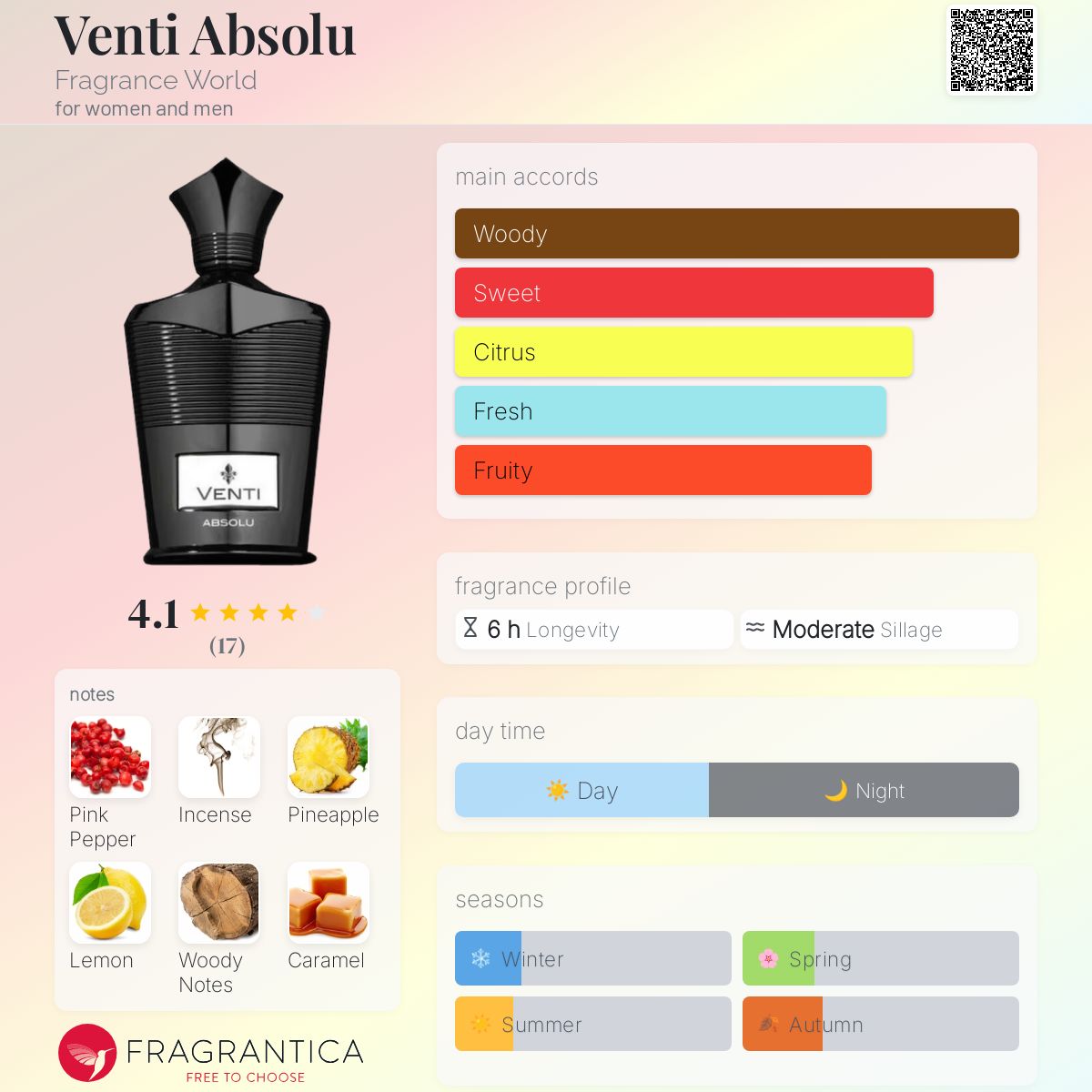 FRAGRANCE WORLD VENTI ABSOLU | 100ML - SEALED